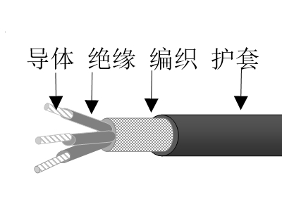 交聯聚乙烯絕緣高強絲編織交聯聚烯烴護套無鹵低煙低毒阻燃超輕型艦船用電力電纜