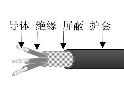 交聯聚乙烯絕緣鍍鎳銅鋁合金絲編織屏蔽交聯聚烯烴護套無鹵低煙低毒阻燃超輕型艦船用電力電纜