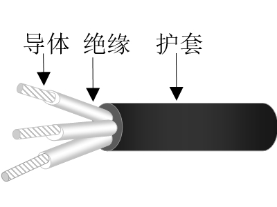 交聯聚乙烯絕緣交聯聚烯烴護套無鹵低煙低毒阻燃超輕型艦船用電力電纜