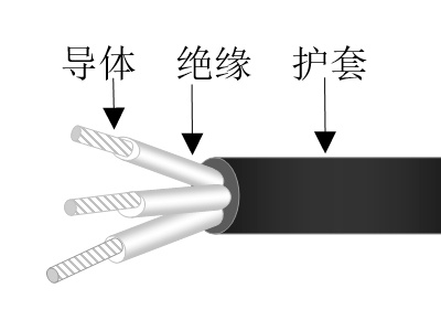 乙丙絕緣交聯聚烯烴護套無鹵低煙低毒阻燃超輕型艦船用電力軟電纜