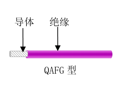 航空、航天用耐高溫抗輻射（屏蔽）輕型導線