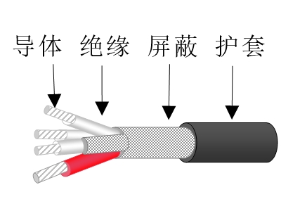 氟塑料絕緣彈性體護(hù)套控制電纜