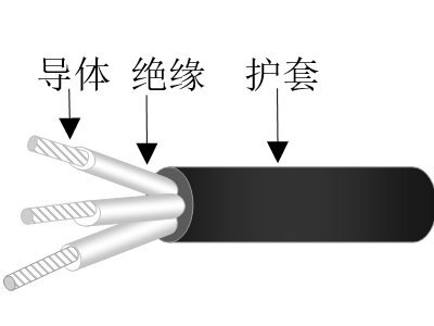 乙丙絕緣交聯聚烯烴護套無鹵低煙低毒阻燃超輕型艦船用控制電纜