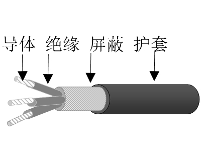 乙丙絕緣鍍鎳銅鋁合金絲編織屏蔽交聯聚烯烴護套無鹵低煙低毒阻燃超輕型艦船用控制電纜