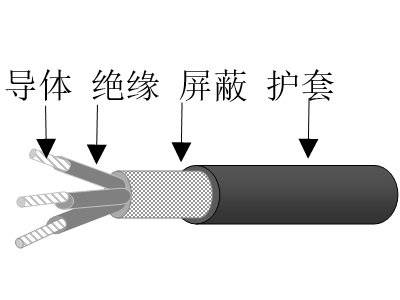 交聯聚乙烯絕緣鍍鎳銅鋁合金絲編織屏蔽交聯聚烯烴護套無鹵低煙低毒阻燃超輕型艦船用控制電纜