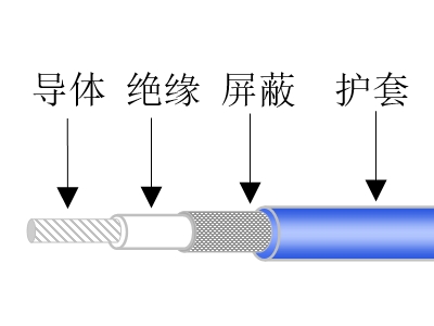 航空油量表信號傳輸電線