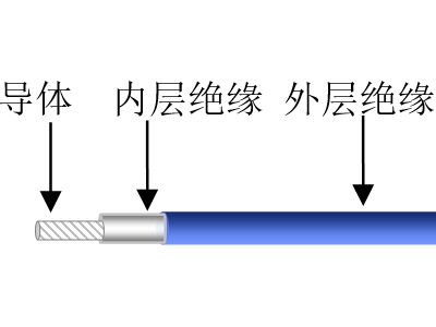 FJLF-2型交聯電線