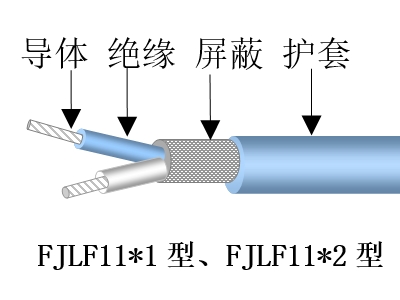 交聯電線電纜