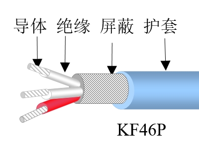 飛行器和船舶上儀表之間安裝用高溫控制電纜