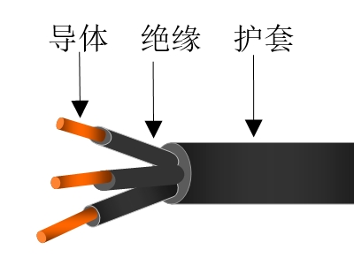 風(fēng)能發(fā)電用耐油型接地保護(hù)電纜