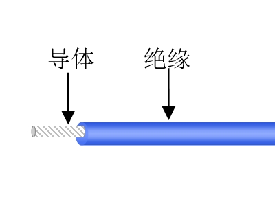 交聯超輕型電線