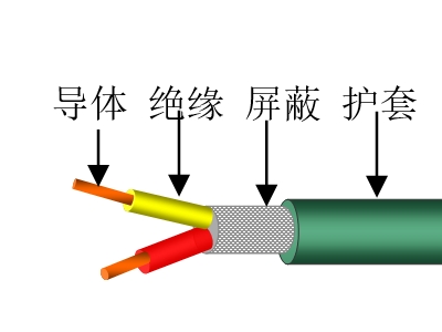 對絞屏蔽數據傳輸電纜