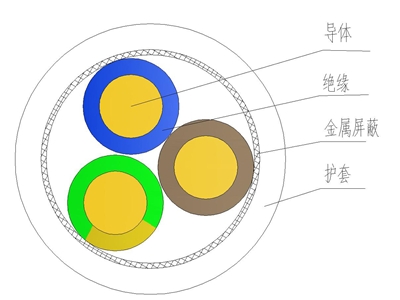 風力發電用耐寒耐嚴寒耐扭曲軟電纜